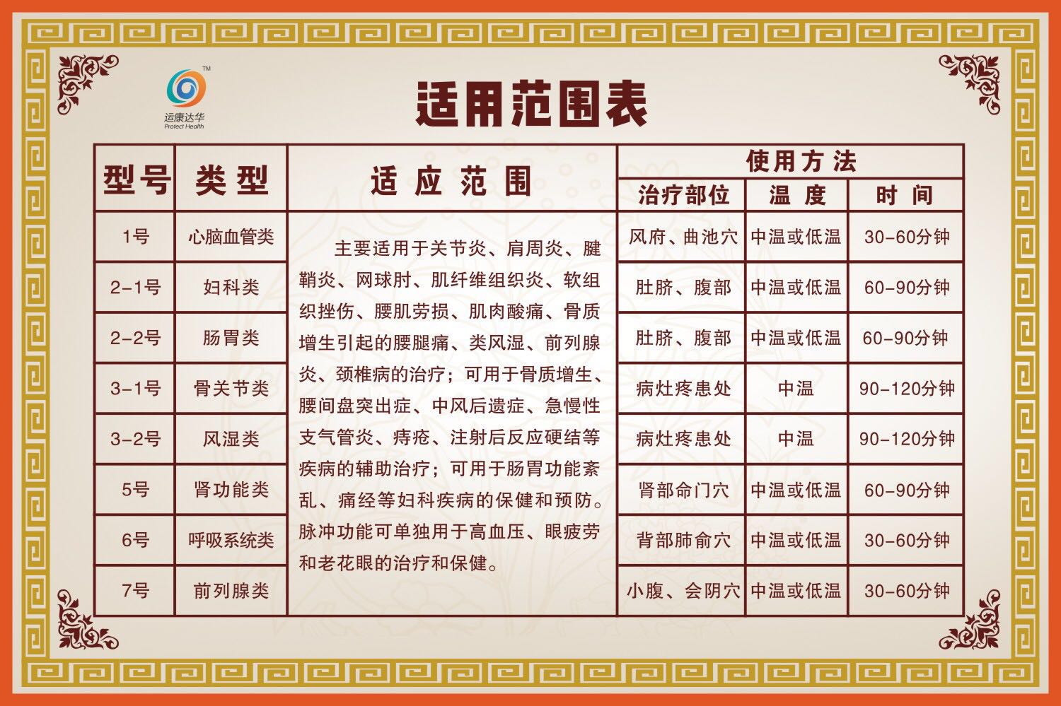 天水市中醫(yī)藥研究所➕康達(dá)中醫(yī)透藥 運(yùn)康達(dá)華中藥提速激光治療儀